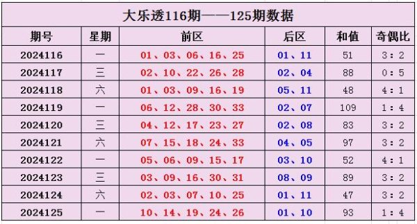 开yun体育网　　前区第三位：上期开出奖号19-Kaiyun网页版·「中国」开云官方网站 登录入口