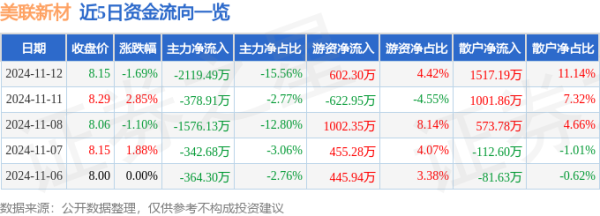 体育游戏app平台同比下降79.6%；欠债率33.38%-Kaiyun网页版·「中国」开云官方网站 登录入口