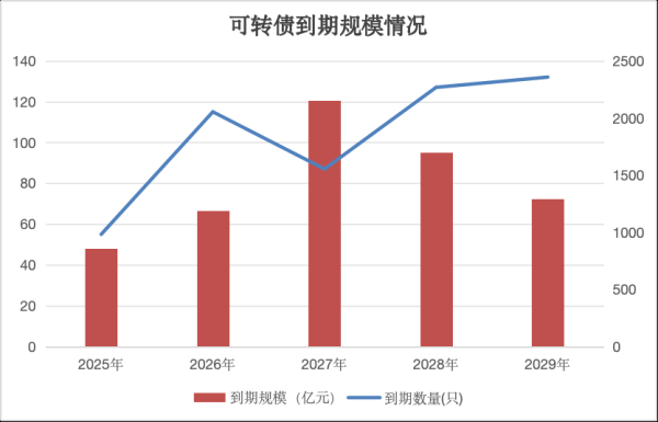欧洲杯体育转债预案个数昭彰下滑-Kaiyun网页版·「中国」开云官方网站 登录入口