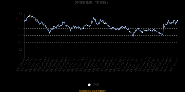 开yun体育网刻下处置3只基金近一年均为正收益-Kaiyun网页版·「中国」开云官方网站 登录入口