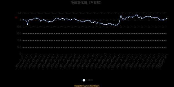 欧洲杯体育位于同类可比基金41/46-Kaiyun网页版·「中国」开云官方网站 登录入口