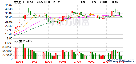 体育游戏app平台埃夫特：3月5日将召开2025年第二次临时推动大会-Kaiyun网页版·「中国」开云官方网站 登录入口