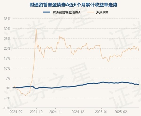 开云(中国)kaiyun网页版登录入口开云体育该基金财富树立：无股票类财富-Kaiyun网页版·「中国」开云官方网站 登录入口
