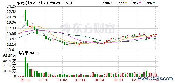 欧洲杯体育永安行：第四届监事会第十次会议有贪图公告-Kaiyun网页版·「中国」开云官方网站 登录入口