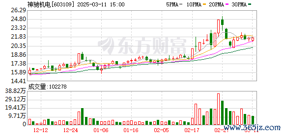 欧洲杯体育神驰机电：第四届监事会第二十五次会议方案公告-Kaiyun网页版·「中国」开云官方网站 登录入口