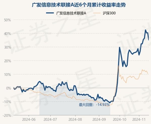 体育游戏app平台累计净值为1.2215元-Kaiyun网页版·「中国」开云官方网站 登录入口