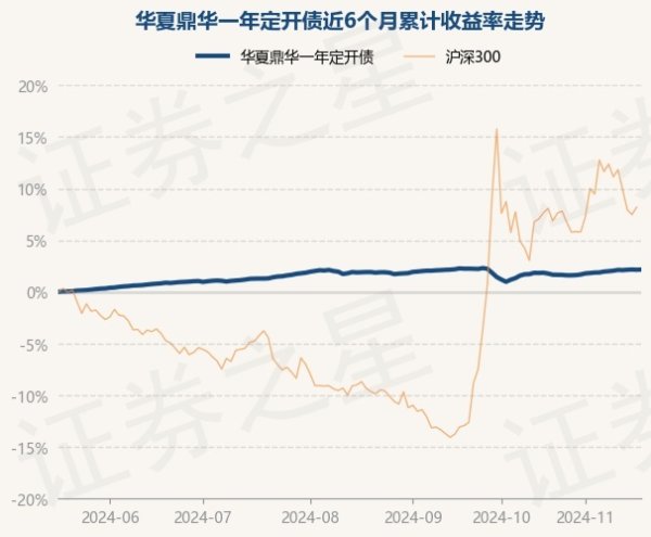 开云体育(中国)官方网站中原鼎华一年定开债最新单元净值为1.0869元-Kaiyun网页版·「中国」开云官方网站 登录入口