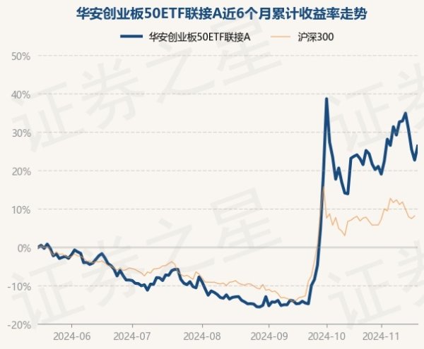开云(中国)kaiyun网页版登录入口开云体育累计净值为1.3533元-Kaiyun网页版·「中国」开云官方网站 登录入口