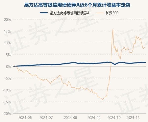 开云(中国)kaiyun网页版登录入口开云体育累计净值为1.5151元-Kaiyun网页版·「中国」开云官方网站 登录入口