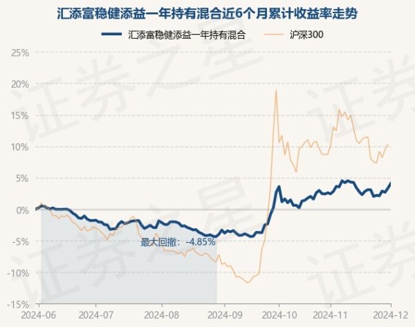 欧洲杯体育累计净值为0.9791元-Kaiyun网页版·「中国」开云官方网站 登录入口