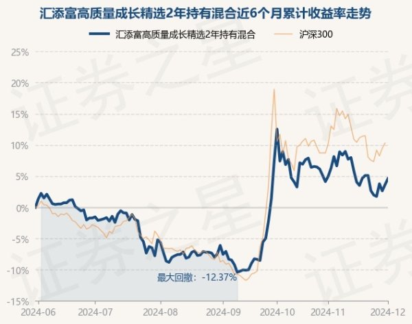欧洲杯体育近1年飞腾2.14%-Kaiyun网页版·「中国」开云官方网站 登录入口