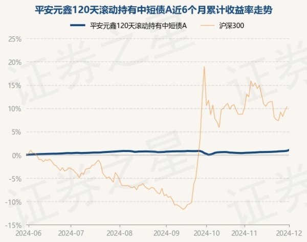 体育游戏app平台累计净值为1.1116元-Kaiyun网页版·「中国」开云官方网站 登录入口